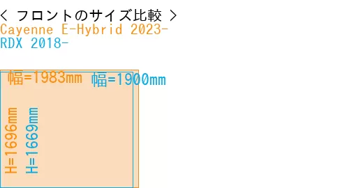 #Cayenne E-Hybrid 2023- + RDX 2018-